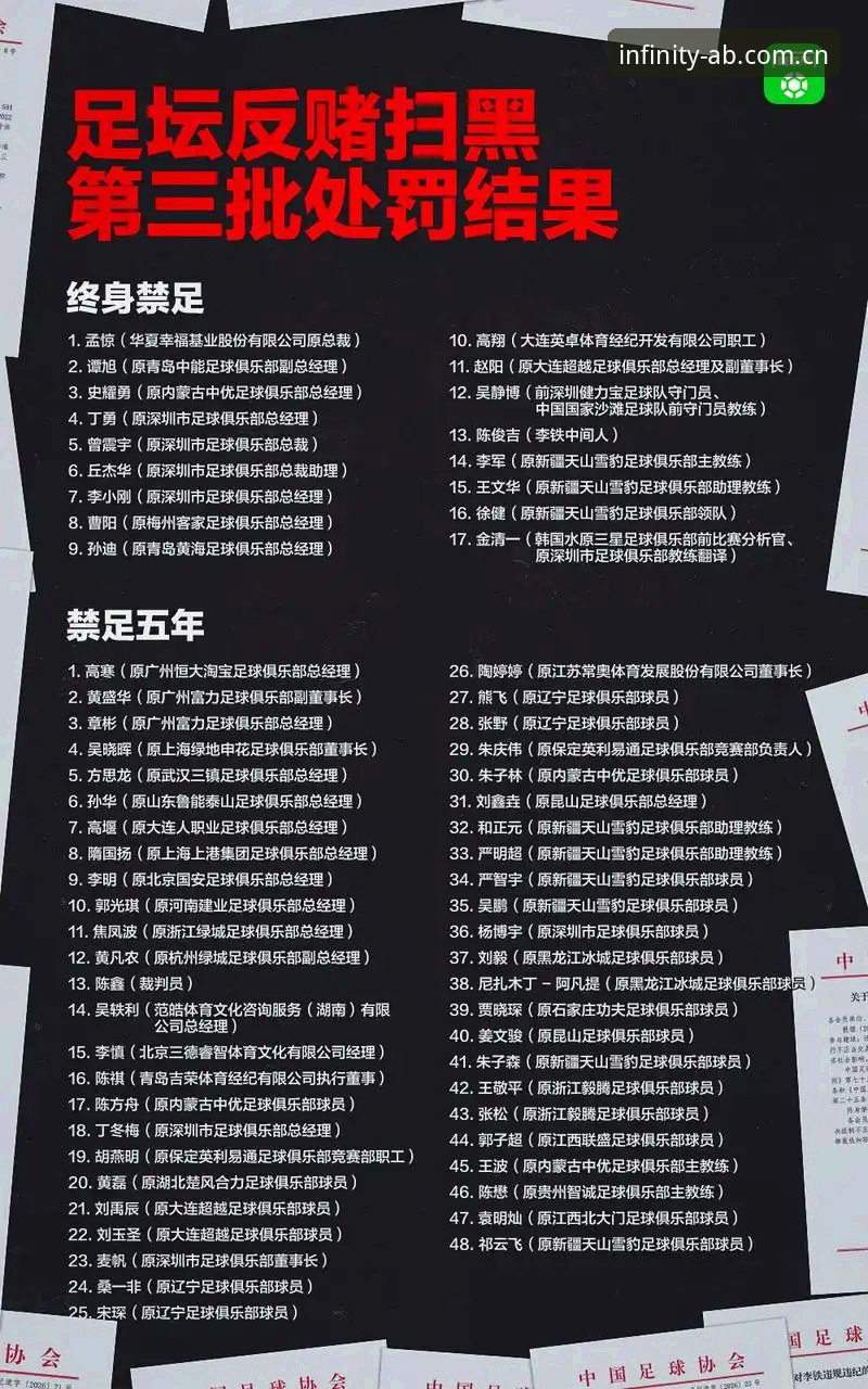 足协第三批禁足名单全解读：ab娱乐平台入口教程与球迷信息获取指南